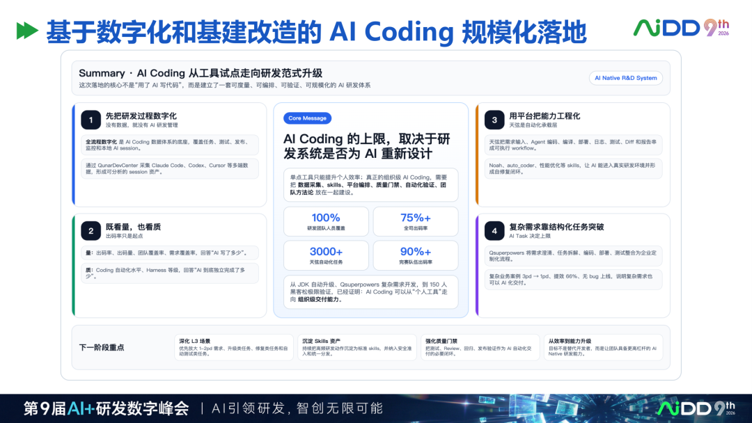精华：去哪儿网AI Coding研发平台实践，值得读三遍的样本 配图 35