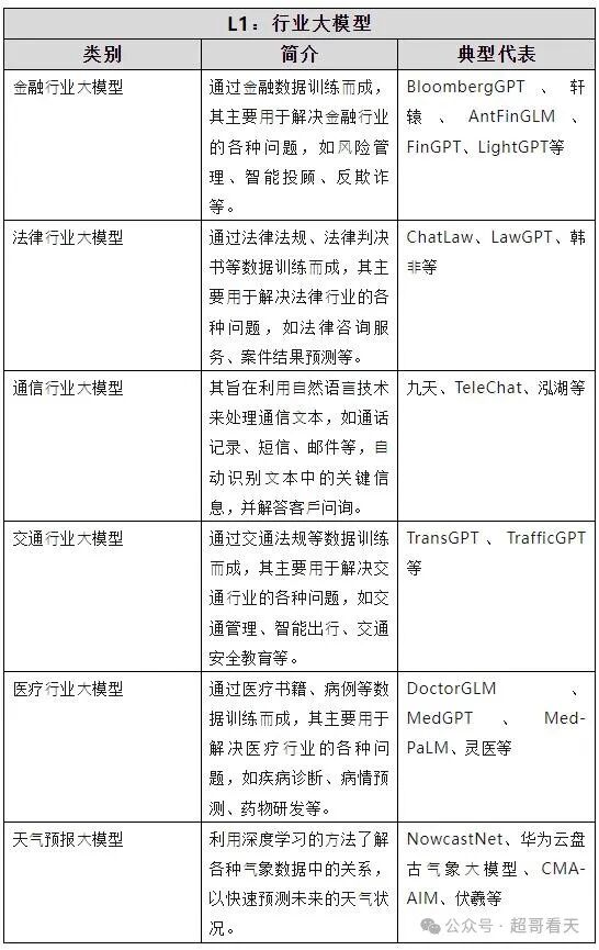 人工智能：AI大模型在银行领域的应用 配图 3