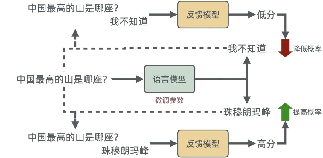 浅入浅出——生成式 AI 配图 52