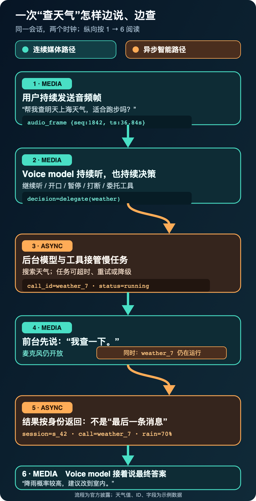 大语言模型