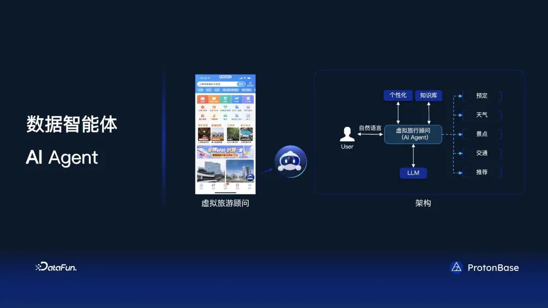 分布式 Data Warebase - 让数据涌现智能 配图 21