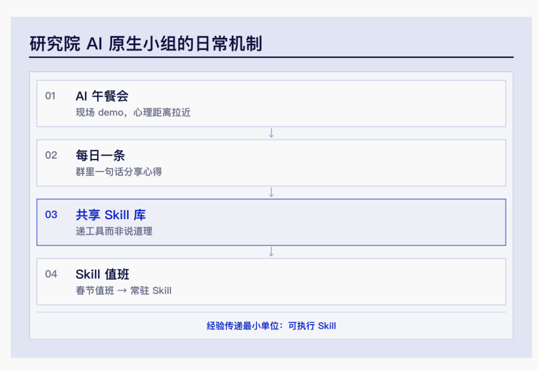 超级个体时代｜腾讯研究院3万字报告 配图 28