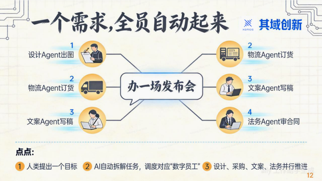 OpenClaw: 用AI OS重塑你的公司 配图 9