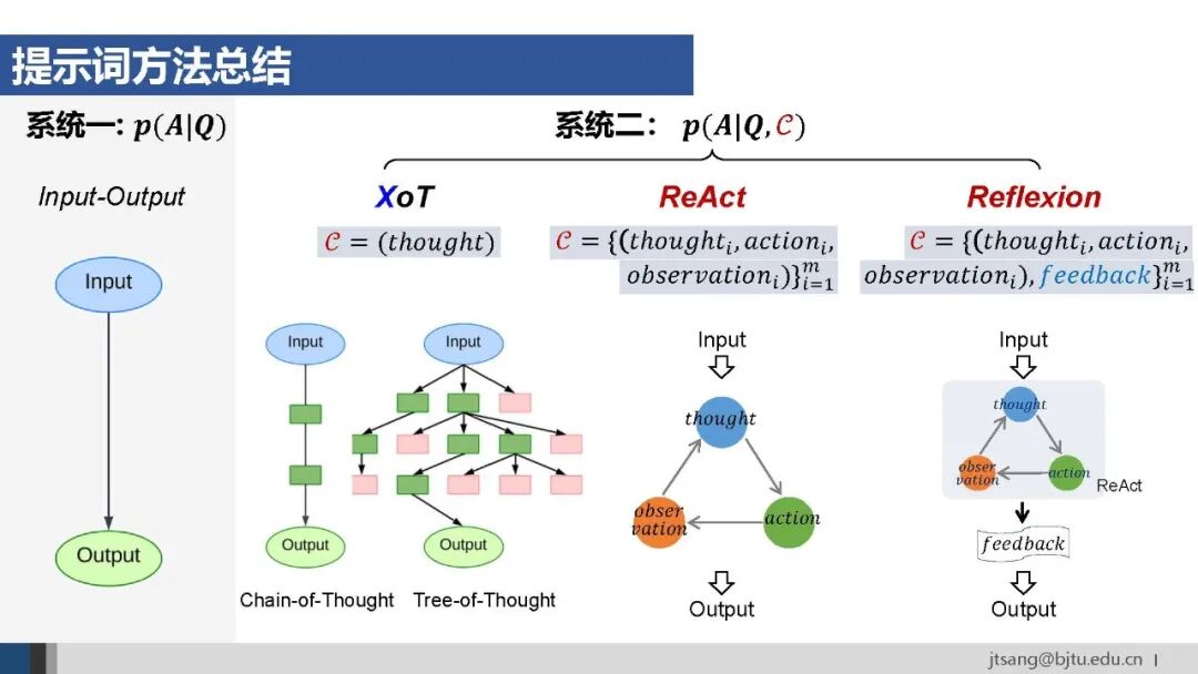 50页ppt，一起梳理AI Agent的关键技术发展 配图 23