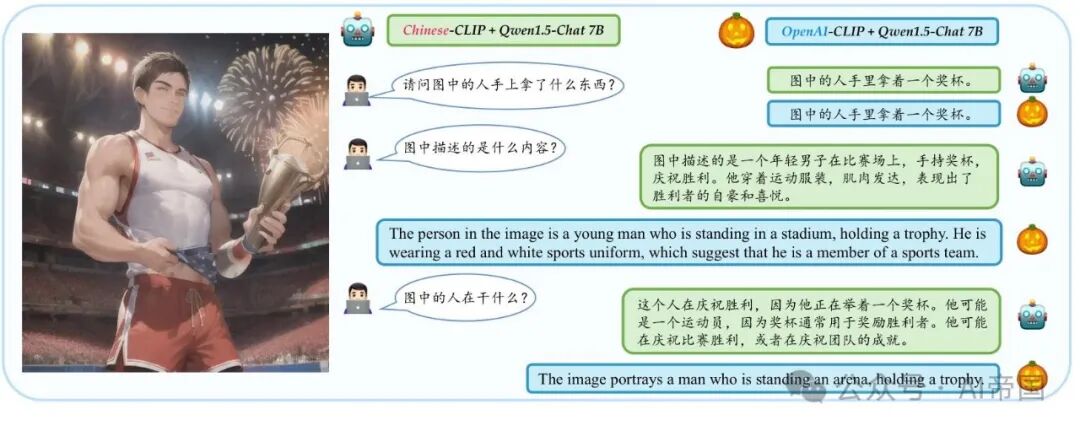 【LLM】Parrot：多语言视觉指令微调 配图 2