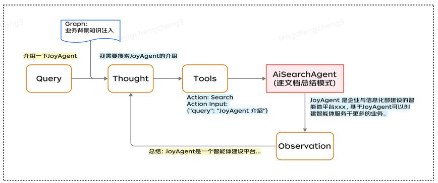 京东云JoyAgent持续开源！多模态RAG能力正式开源 配图 6