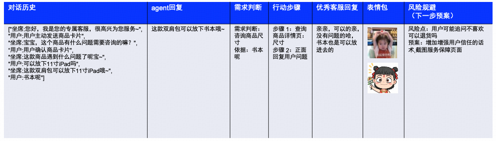 从"机械应答"到"服务伙伴"：得物高可控智能客服的 Agent 工程实践｜AICon 演讲整理 配图 16