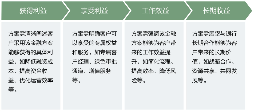 AI银行进化论 | 数智营销工具链重绘银行对公作战图谱 配图 7