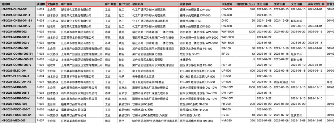 Karpathy的LLM Wiki + 3.5 万Star的Graphify:企业级 RAG 缺的真是知识图谱? 配图 2