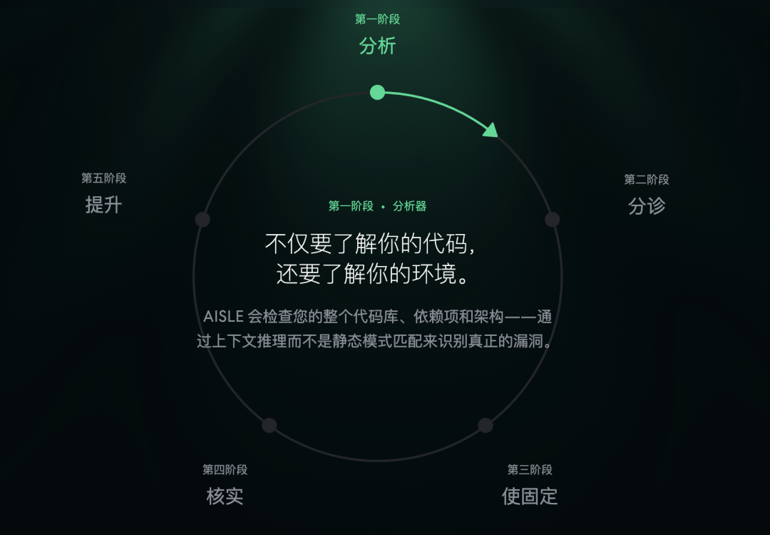 Claude最强模型没那么神话，DeepSeek R1也能找到「大 bug」 配图 5