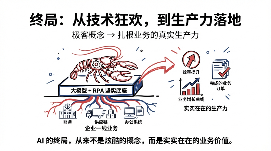 走访了100家企业，他们认为企业龙虾必须解决10个问题 配图 13