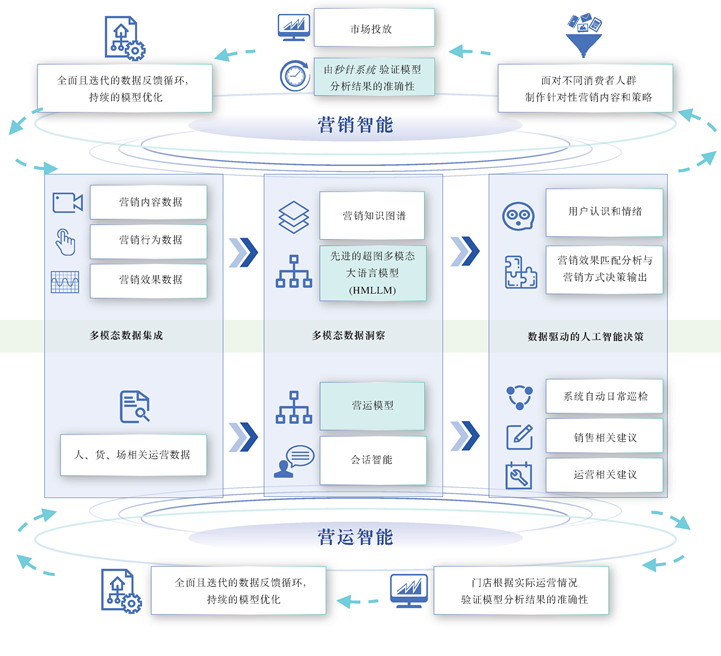 多模态模型