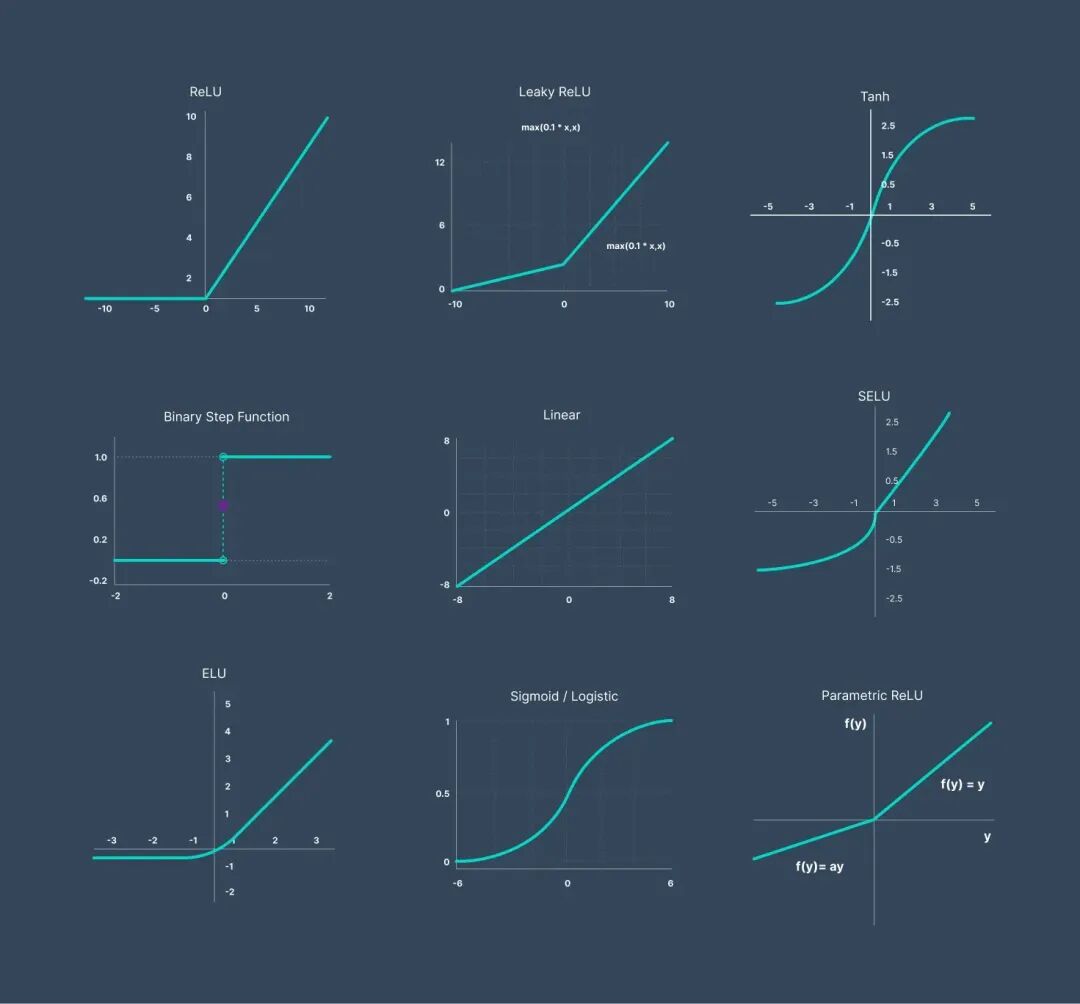 AI 世界生存手册（一）：从LR到DeepSeek，模型慢慢变大了，也变强了 配图 40