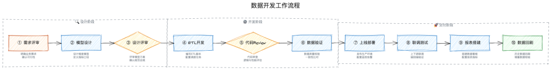 AI时代的数据研发-Semantic（语义层）实践总结 配图 4