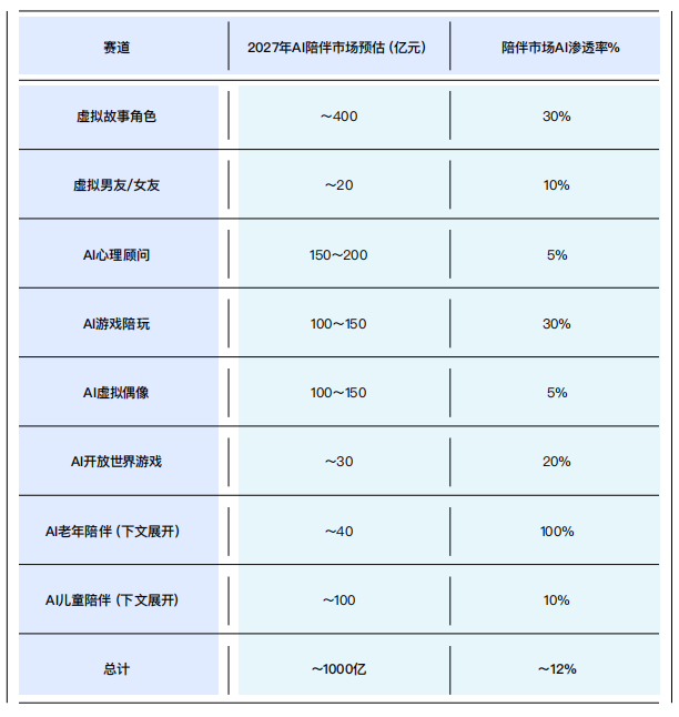 十问“AI陪伴”：现状、趋势与机会 配图 21