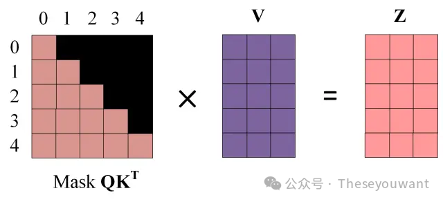 【LLM基础知识】LLMs-Transformer面知识总结笔记v1.0 配图 9