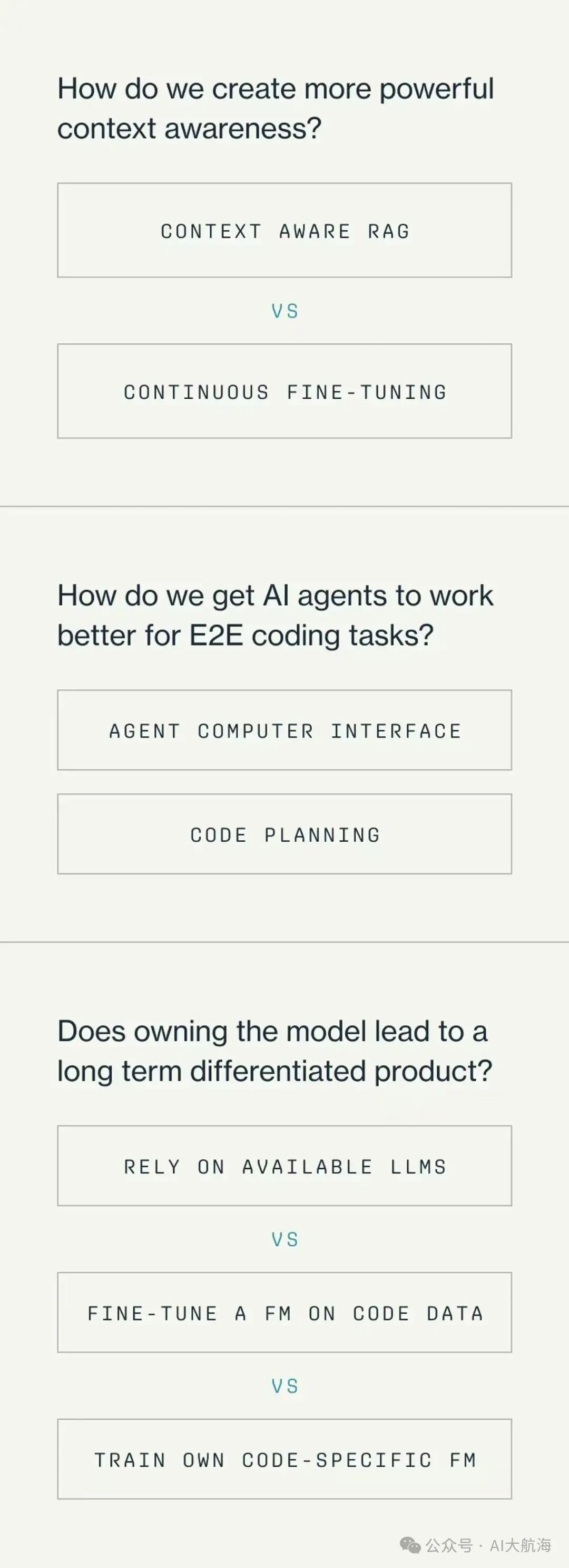 AI Coding能撑起一个多大的叙事？ 配图 3