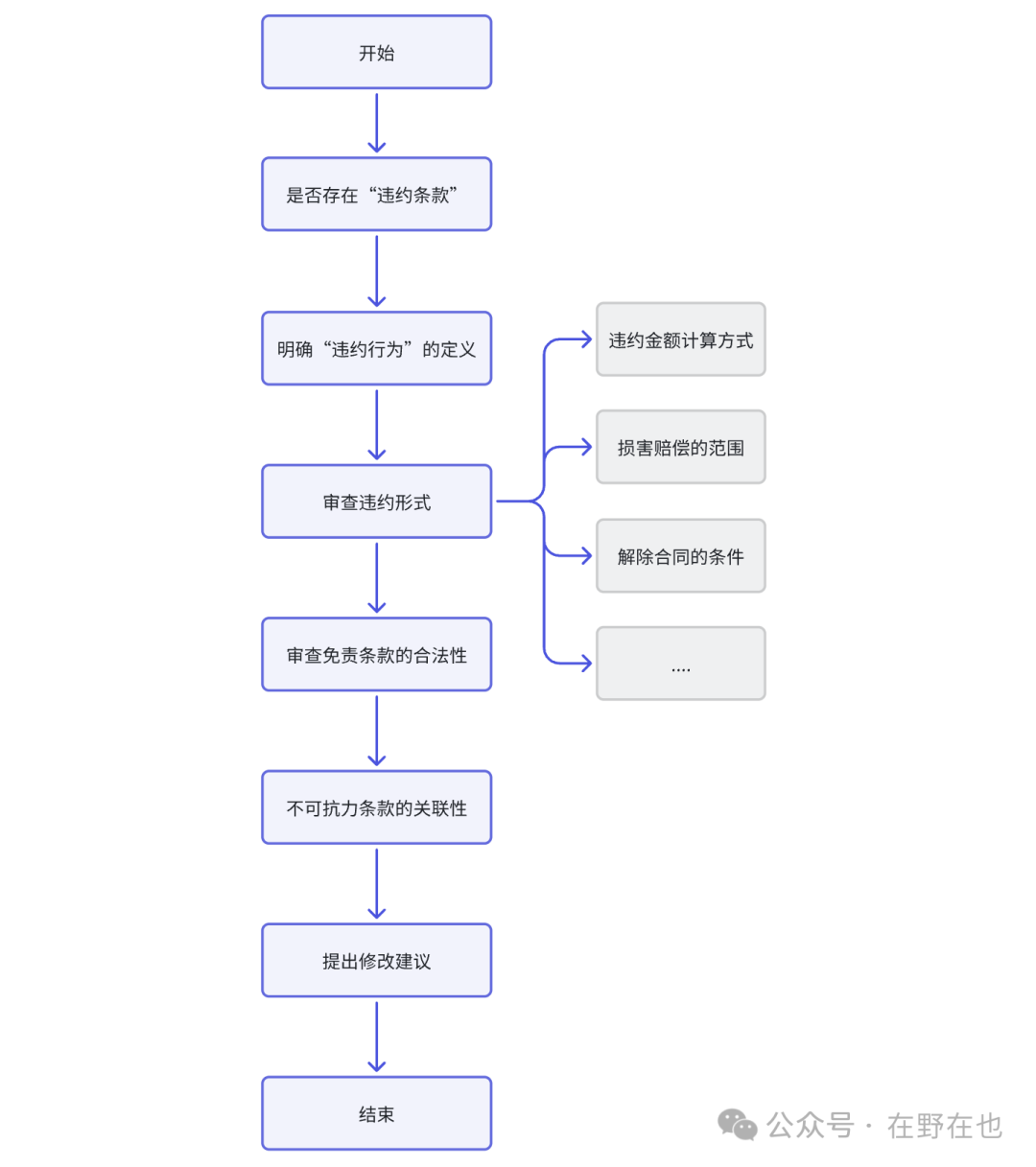 AI+法律科技 | 如何提高合同智能审查的质量(含法律科技领域宏观数据分析) 配图 20