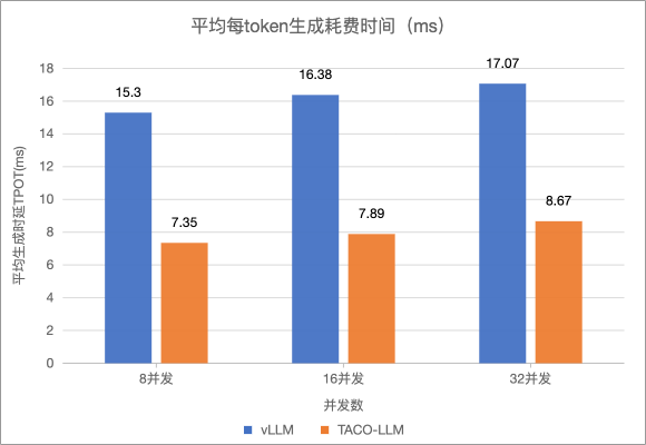 速抢！体验TencentOS Server AI 全栈DeepSeek工具箱，获得80%提速 配图 17