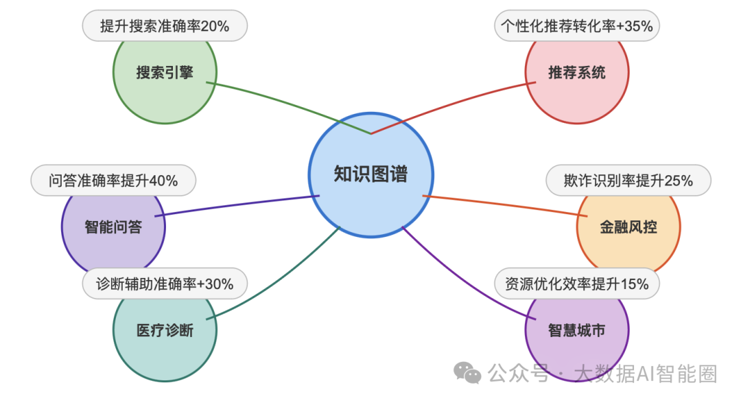 知识图谱与其它知识库的关系 配图 3