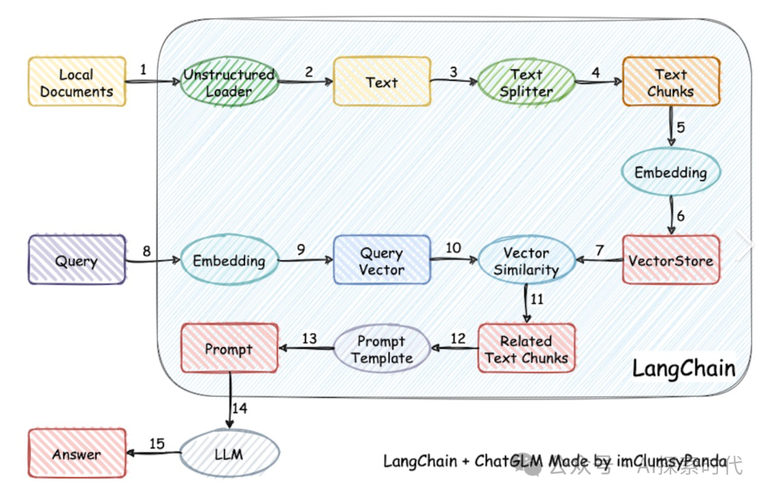 大模型检索增强(RAG)技术之——GraphRAG，知识库产品必不可少的技术 配图 2