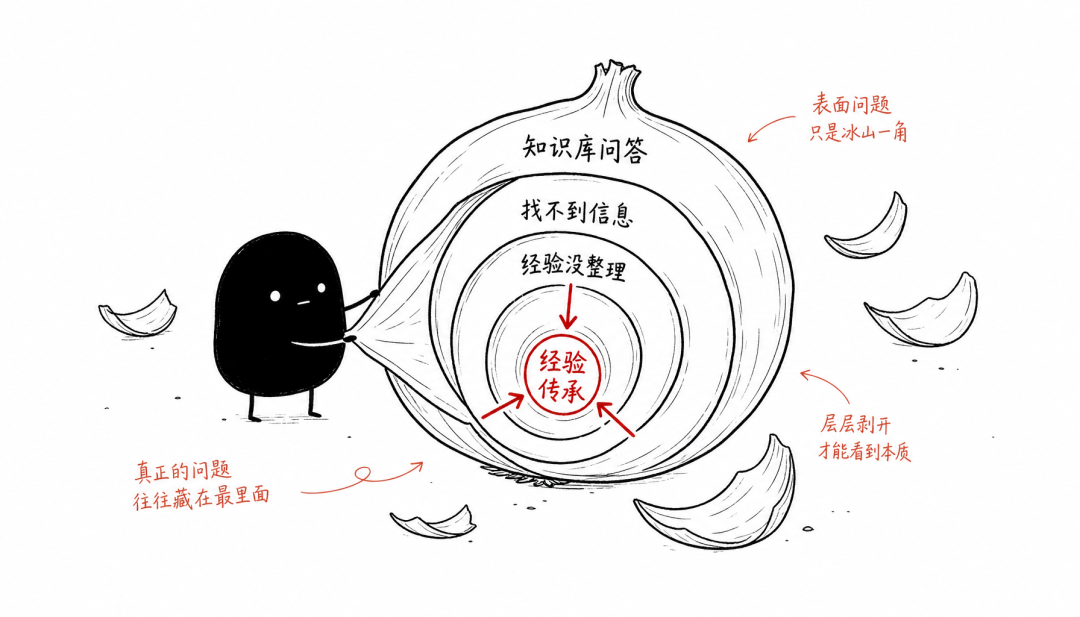 FDE 到底是干嘛的？我帮你拆清楚了 配图 3