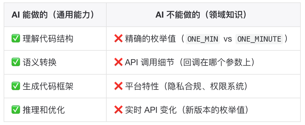 用 AI Skills 打通中间件迁移:定位服务从 Android 到鸿蒙的完整实践 配图 2