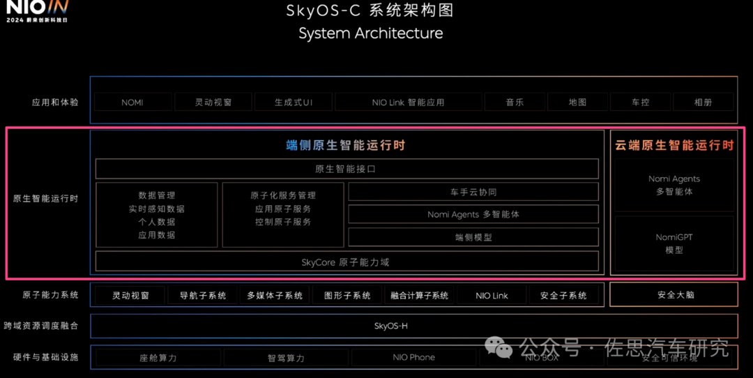 车载AI Agent产品开发：如何通过大模型实现“座舱代言人”？ 配图 15