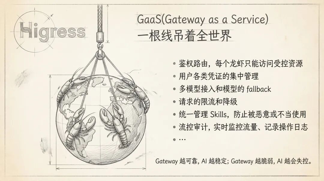 Harness 驾驭工程是 AI 平权的必经之路？ 配图 5