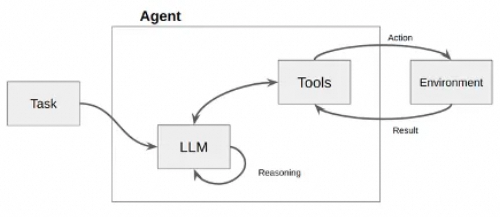 深入浅出LangChain与智能Agent：构建下一代AI助手 配图 5