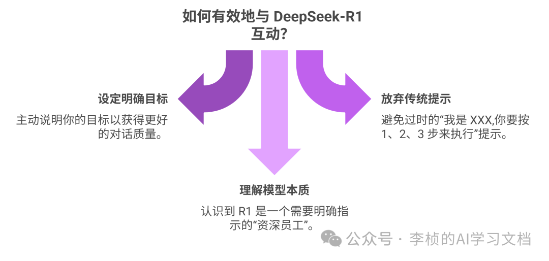 这两天，DeepSeek-R1 为什么突然刷屏？8 问 8 答足以解你疑惑 配图 11
