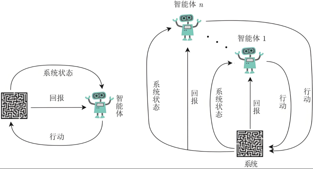 企业级智能体开发中所遇到的问题以及解决方案 配图 3