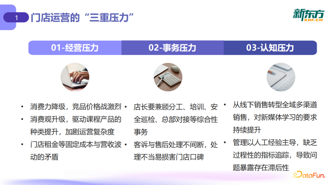 大模型驱动线下门店运营升级：从数据到决策的落地实践 配图 5