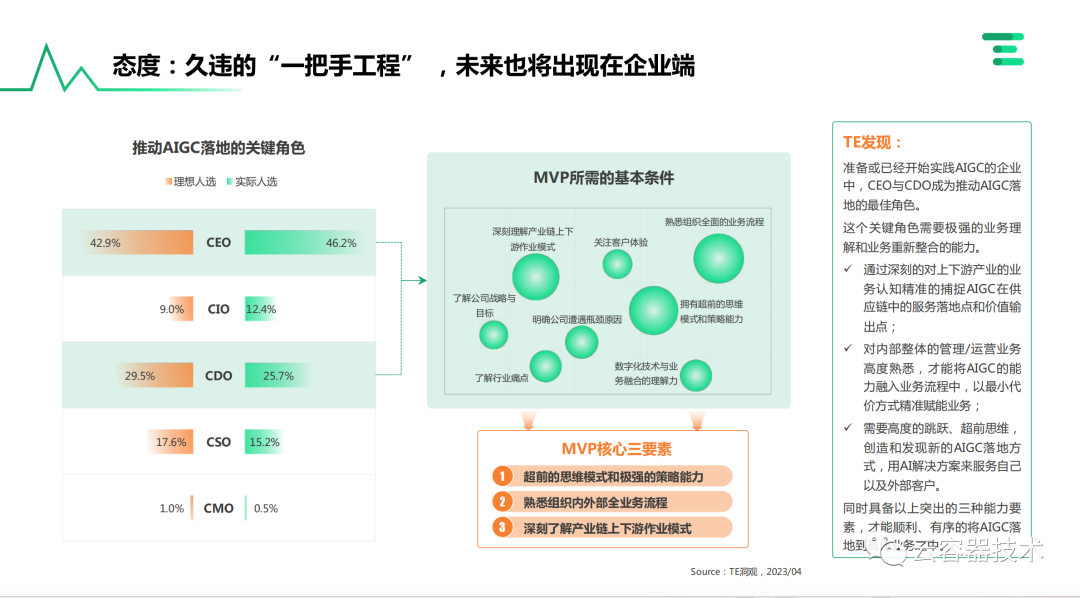 独角兽企业AIGC商业落地应用案例 配图 26
