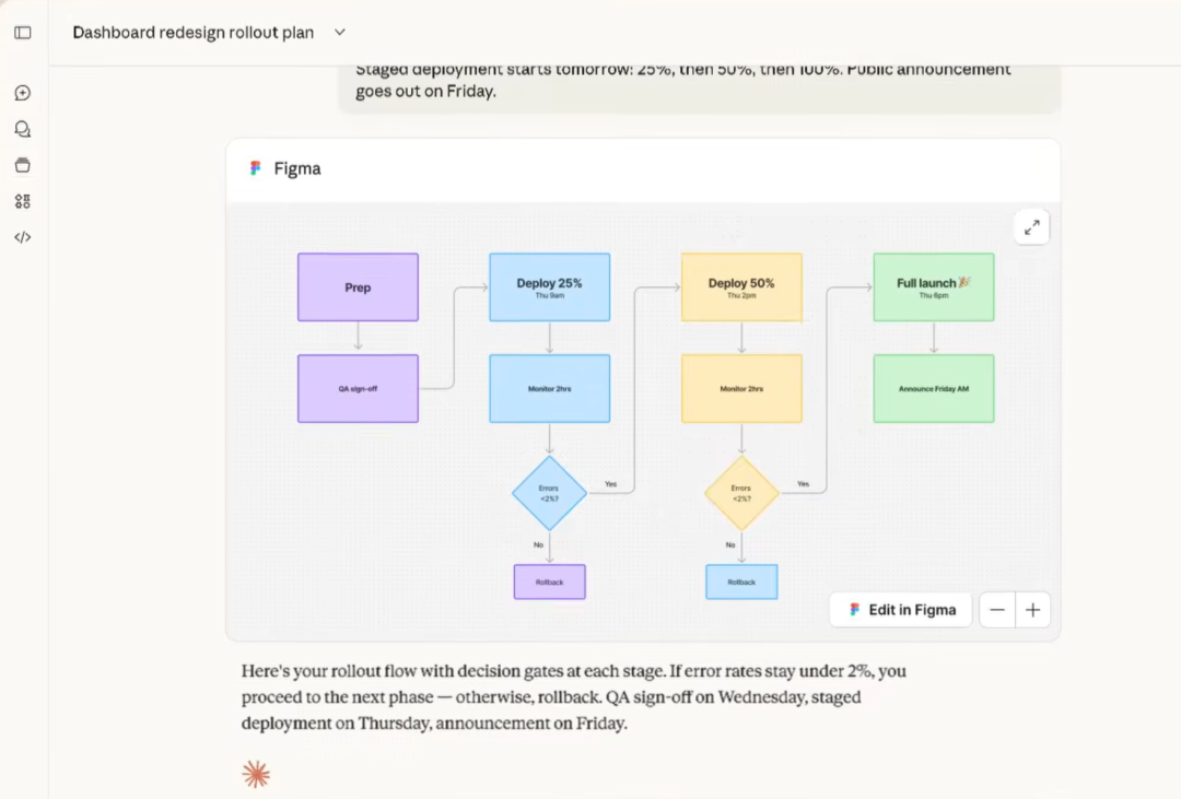 Claude 史诗级进化：直接在对话框里回 Slack、画 Figma，工作流彻底变了 配图 3