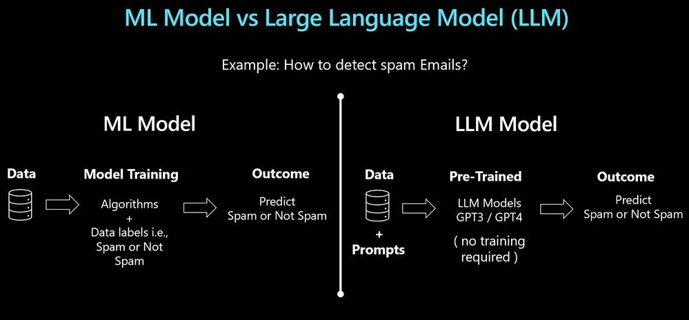 如何选择Embedding Model？关于嵌入模型的10个思考 配图 2