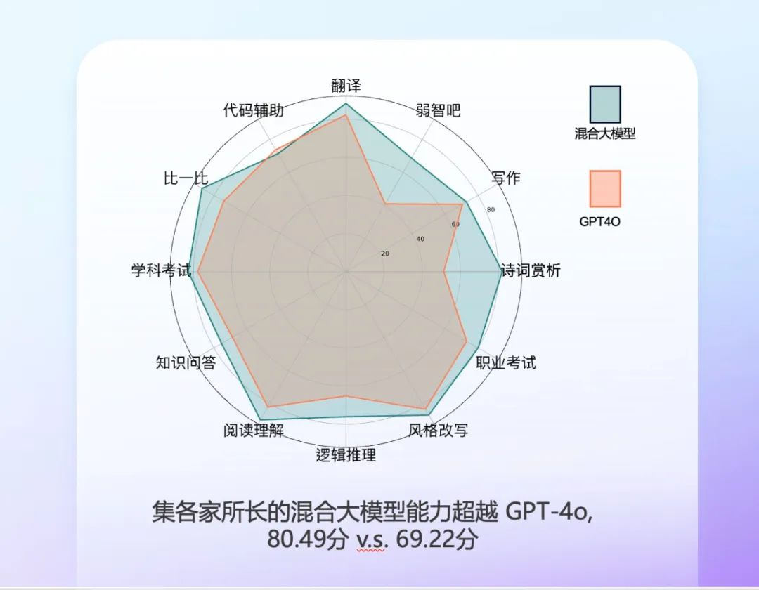 AI 界的苏秦、张仪会成功吗？ 配图 5