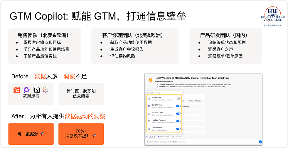 AfterShip 受邀出席 GTLC 全球科技领导力峰会，分享 AI Agent 内部落地实践 配图 6