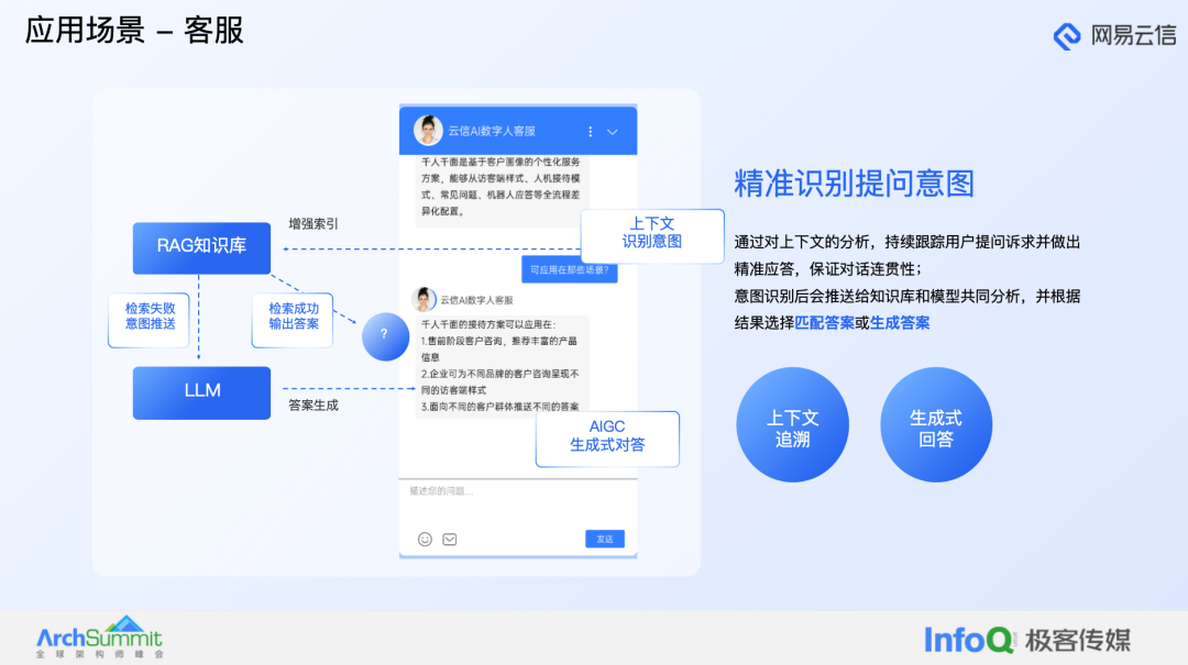 大模型在融合通信产品中的应用实践 配图 8
