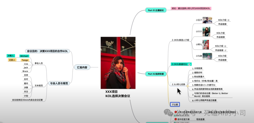AI知识泛滥的年代，“脑图+AI”=“埃迪+毒液”：未来工作流的黄金组合，你掌握了吗？ 配图 9