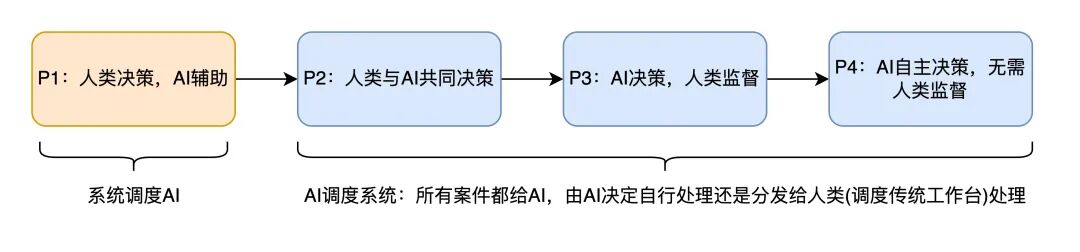 保险AI落地密码：技术实战分享 配图 49