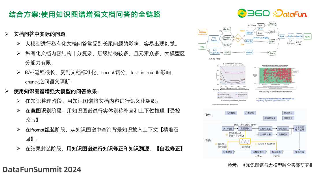 图谱实战 | 知识图谱增强在 360 文档知识问答及管理中的应用实践 配图 13