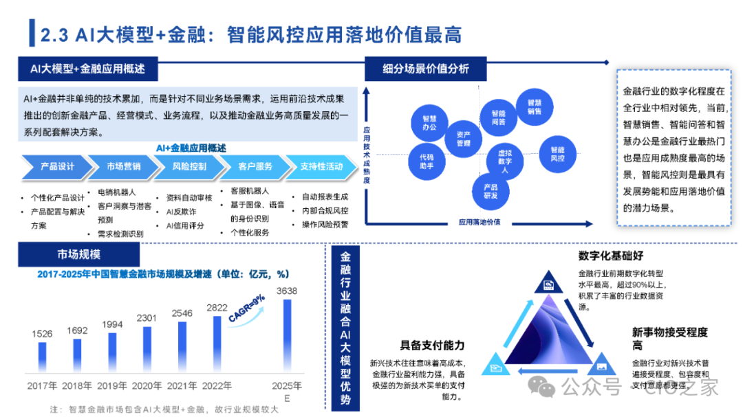 2024中国AI大模型场景探索及应用报告 配图 15