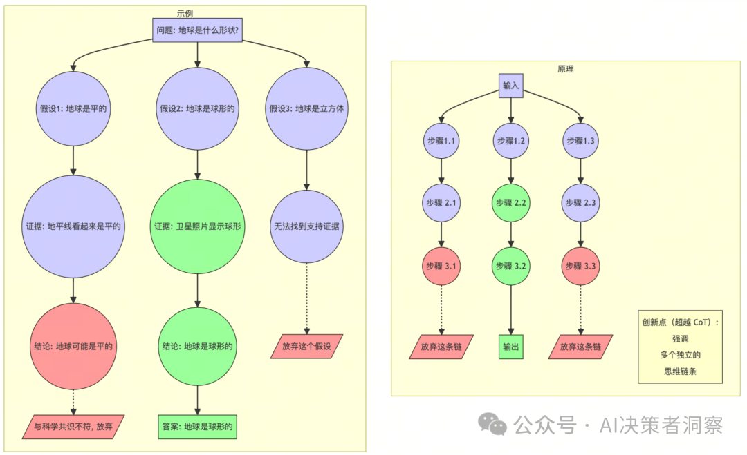 【全方位解析】企业如何通过提示词工程优化AI输出，提升市场竞争力—慢慢学AI045 配图 4