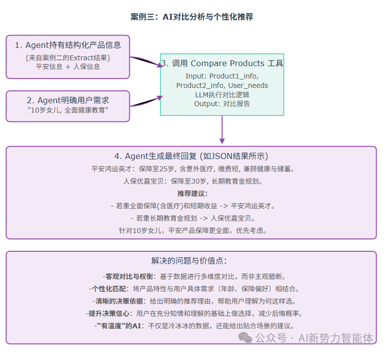 保险推销员“胡曼黎”的秘密武器？Agent助您告别选择困难症！ 配图 4