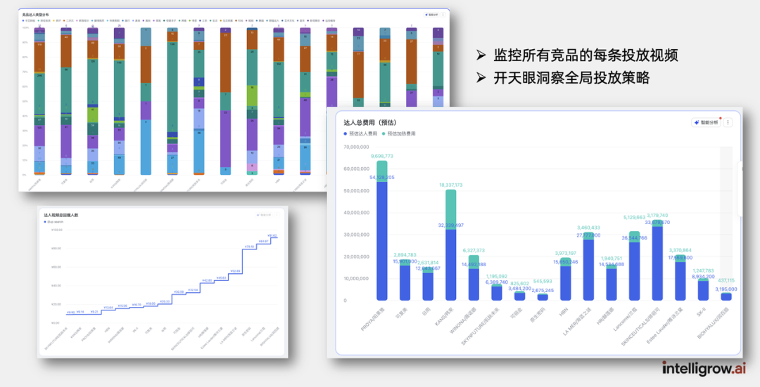 线下私享会精华｜能落地的AI赋能抖音内容营销 配图 10