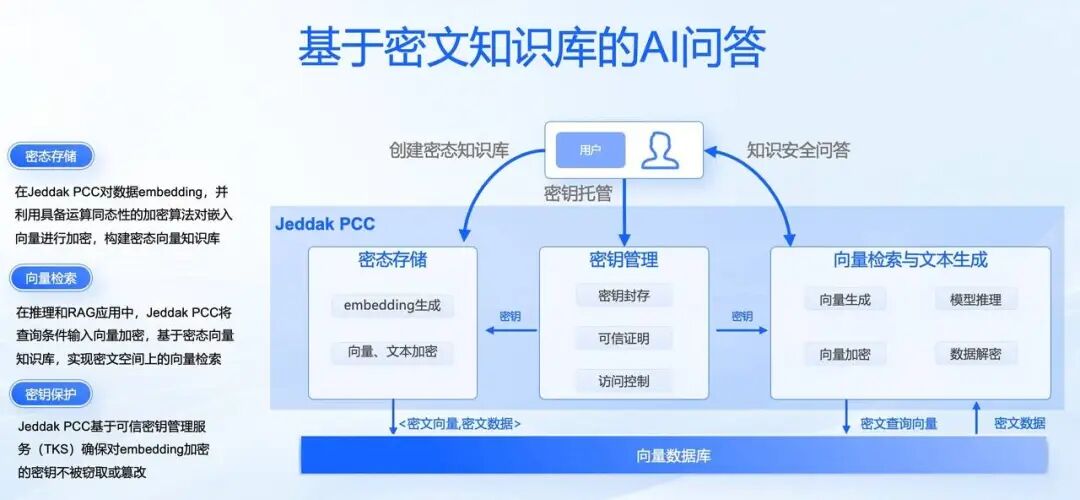 从手机、PC 到汽车，不泄密的 AI 才是时代需要的 AI 配图 3