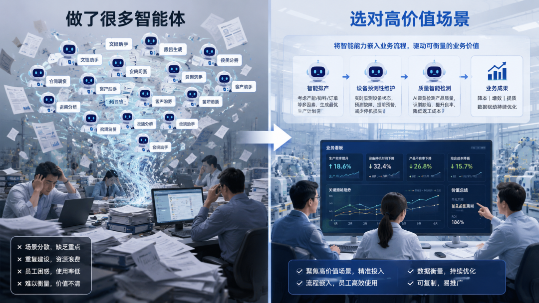 企业AI落地第一步，不是做智能体，而是选对高价值场景——从中控、美的、宁德时代，到某制造企业一线调研后的几点思考 配图 3