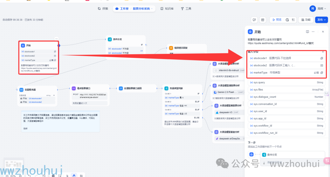 dify案例分享-股票分析系统A股、港股、美股、ETF、LOF 配图 5