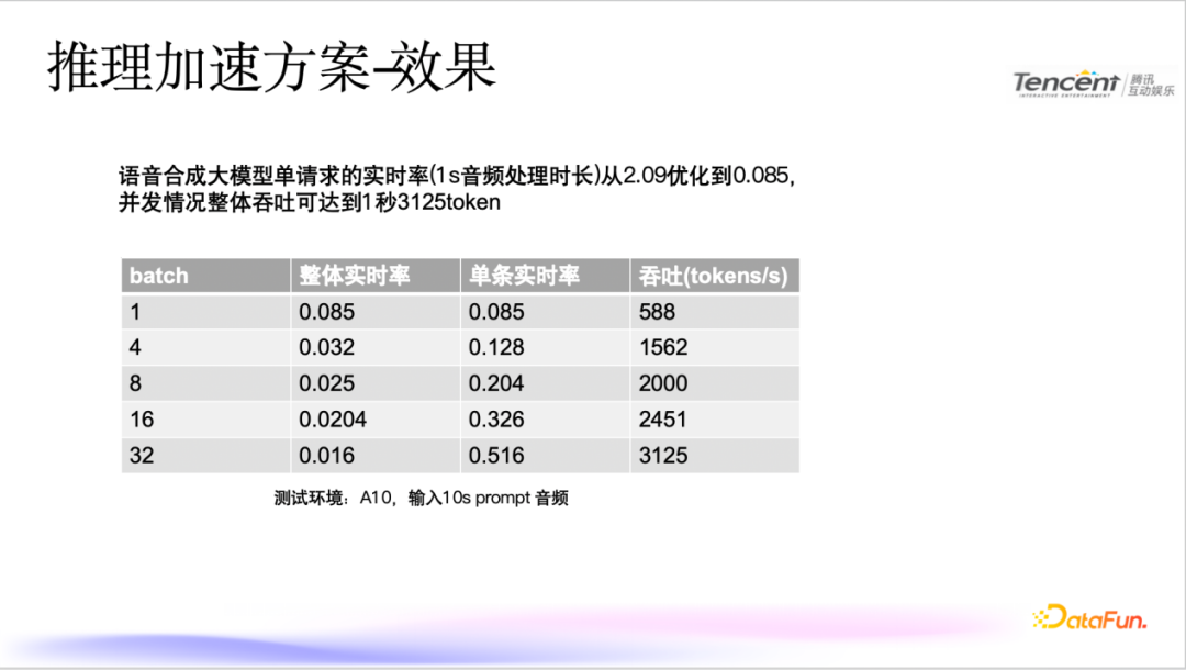 腾讯语音合成技术：模型优化与推理加速实践 配图 13